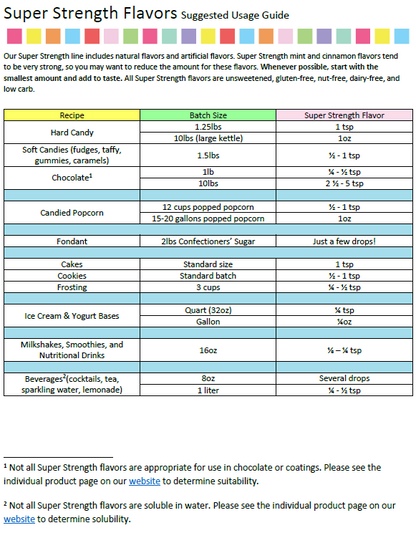 LorAnn Oils Creme De Menthe Natural Flavouring 1 Dram