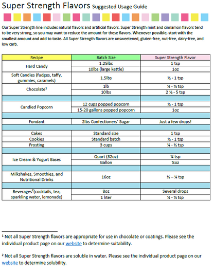 LorAnn Oils Eggnog Flavouring 1 Dram