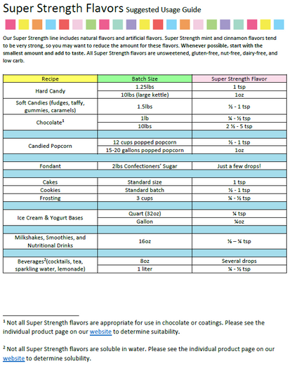 LorAnn Oils Green Apple Flavouring 1 Dram