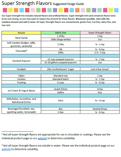 LorAnn Oils Guava Flavouring 1oz (8 dram)