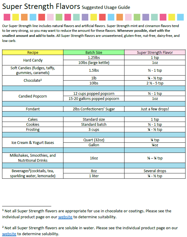 LorAnn Oils Honey Flavouring 1oz (8 dram)