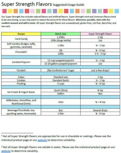 LorAnn Oils Honey Flavouring 1oz (8 dram)