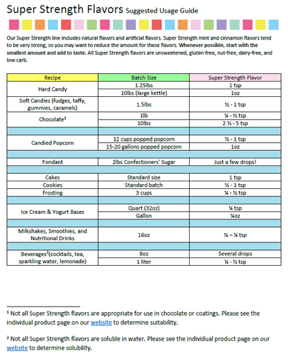LorAnn Oils Key Lime Natural Flavouring 1oz (8 dram)