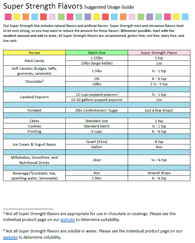 LorAnn Oils Mango Flavouring 1 Dram