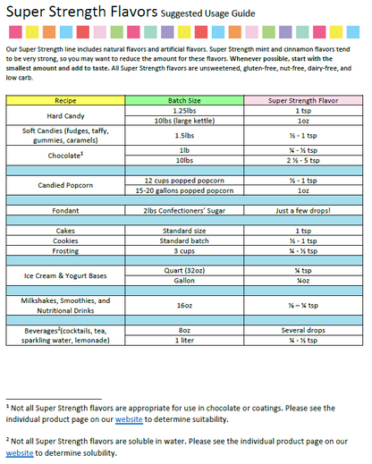 LorAnn Oils Mango Flavouring 1 Dram