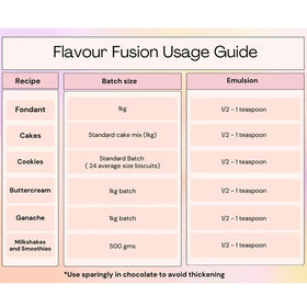 Vivid Toffee Flavour Fusion | Flavouring 21ml